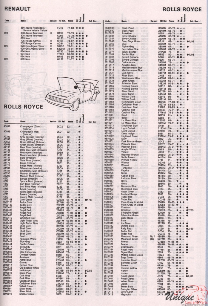 1965 - 1994 Rolls-Royce Paint Charts Autocolor 1